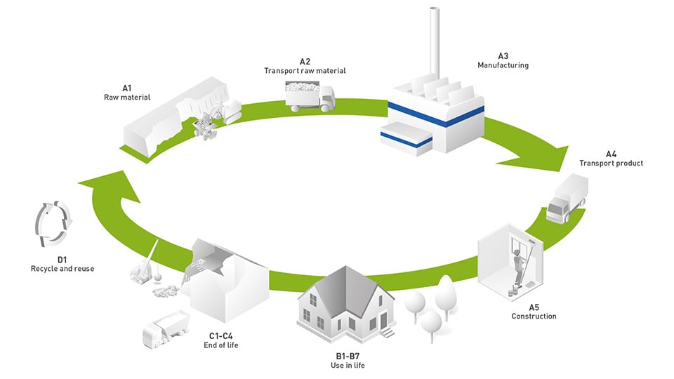 Environmental Product Declaration | Scanspac