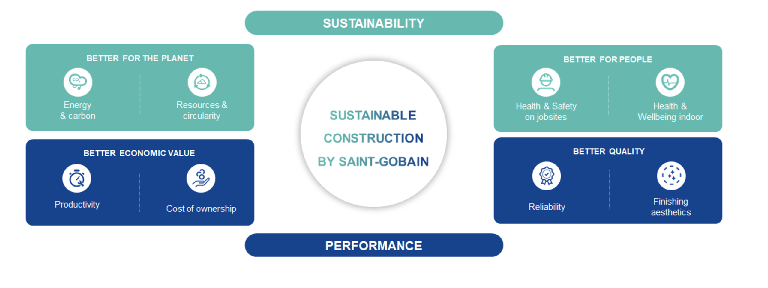 Saint-Gobain